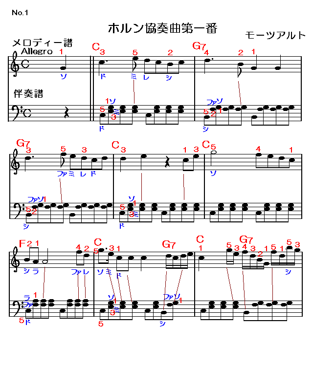 ホルン協奏曲第一番１　楽譜