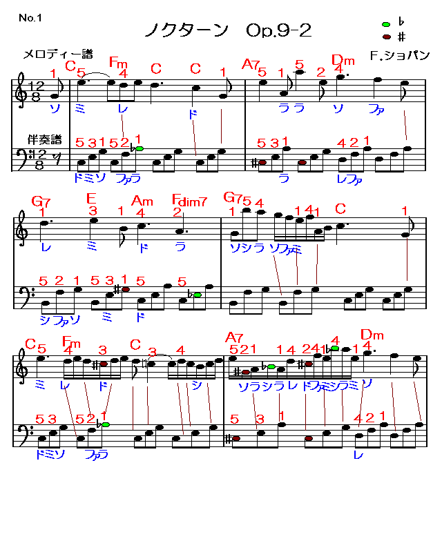 ショパンのノクターン1　楽譜