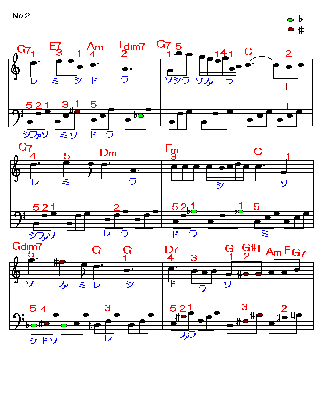 ショパンのノクターン2　楽譜