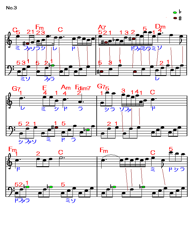 ショパンのノクターン3　楽譜
